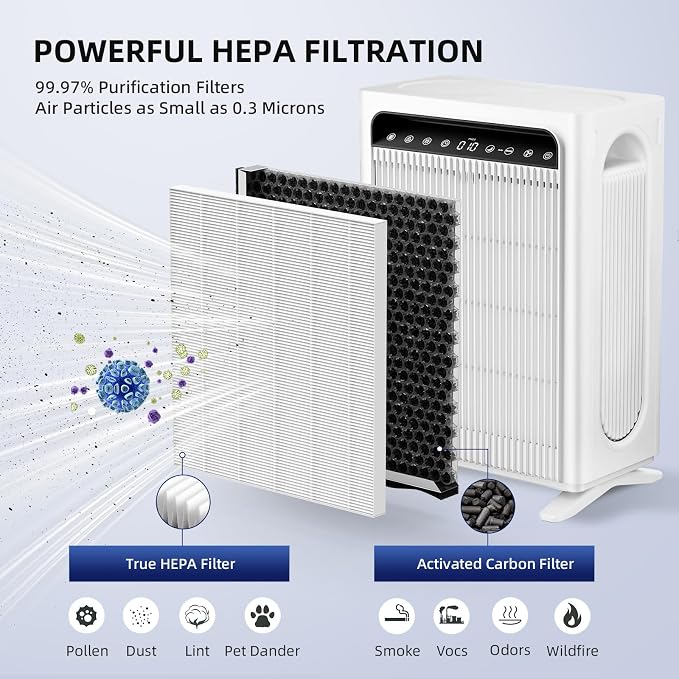 2 Pack APH4000 Replacement Filter Compatible with APH4000 Air Purifier, H13 HEPA and Activated Carbon Filter, Part #