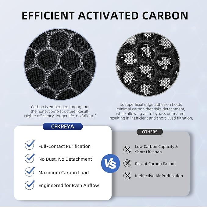 2 Pack APH4000 Replacement Filter Compatible with APH4000 Air Purifier, H13 HEPA and Activated Carbon Filter, Part #