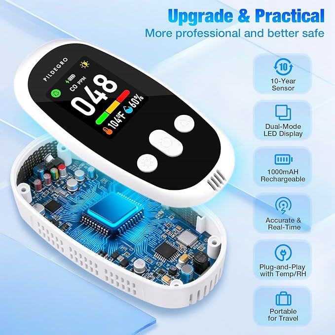 2-Pack Carbon Monoxide Detectors Plug in with Rechargeable Battery Backup, Upgraded 10-Year Sensor, Dual-Mode LED Display