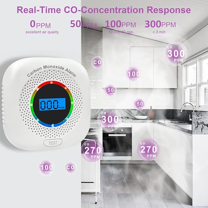2 Pack Carbon Monoxide Detectors, Portable Carbon Monoxide Alarms for Travel, Replaceable Battery Powered CO, alternate view
