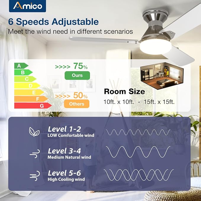 2 Pack Ceiling Fans with Lights, 42 inch Low Profile Ceiling fan with Light and Remote Control, Flush Mount, alternate view 3