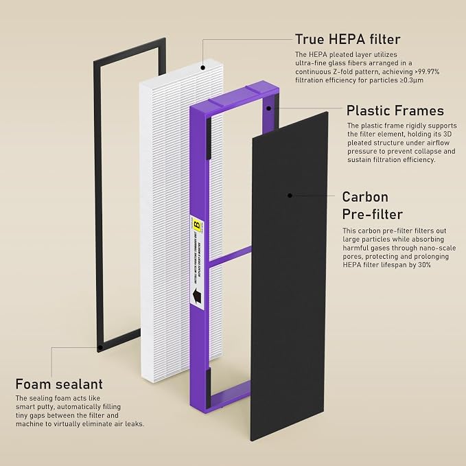 2 Pack FLT4850PT True HEPA Replacement Filter B, with Pet Pure Treatment for G-Guardian Air Purifier C4900 AC4825 AC4850PT