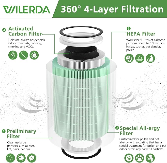2 Pack HEPA KILO Pet Filter, Compatible with KILO, KILOPLUS, KILOPRO, MIRO,MIRO PRO and MR-Kilo, Kalo Air Pur