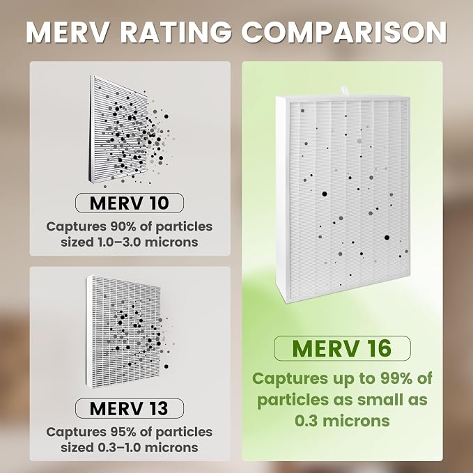 2-Pack MERV 16 Replacement Filter Compatible with Bryant/Carrier GAPCCCAR1625 & GAPAAXCC1625, Upgrade Furnace Air Filter