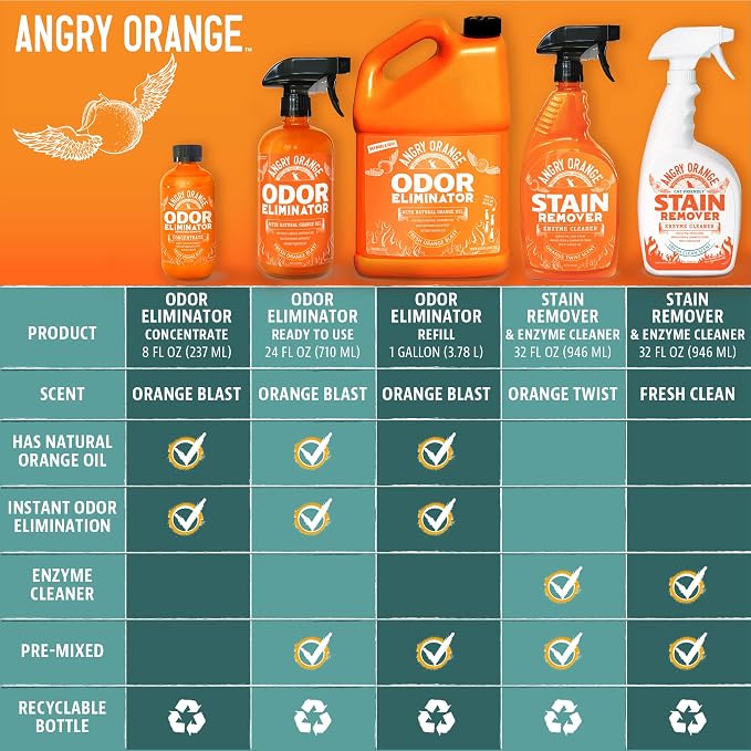 2-Pack Pet Odor Eliminator for Strong Odor – 24oz Citrus Deodorizers for Dog or Cat Smells with 1-Gallon Refill, alternate