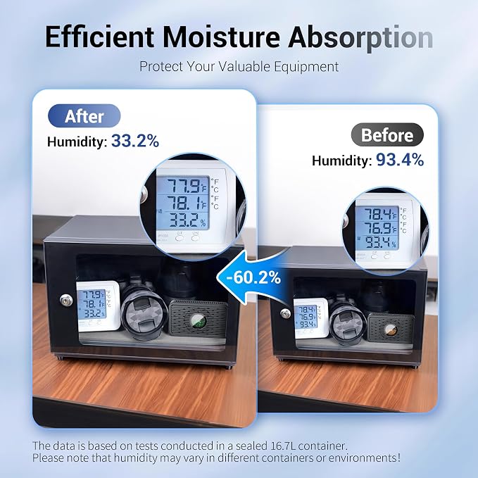 2 Pack Rechargeable Desiccant Dehumidifier for Storage with USB-C Cable,Reusable Portable Moisture Humidity Absorber Dryer
