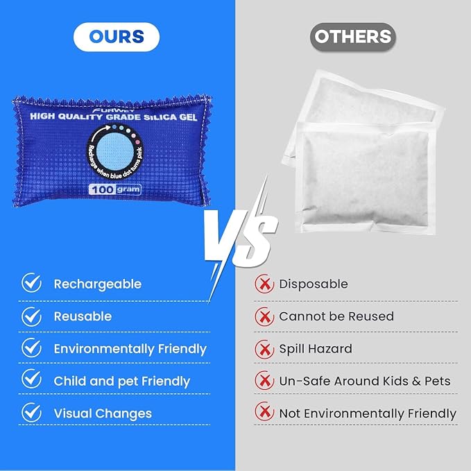 2 Pack Rechargeable Desiccant Packs, 100g Each, Blue, Color Indicating Silica Gel Dehumidifier Bags for Storage, Closets