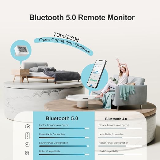 2 Pack Temperature Hygrometer Monitor, Indoor Thermometer and Humidity Sensor with App Notifications, Mini Bluetooth