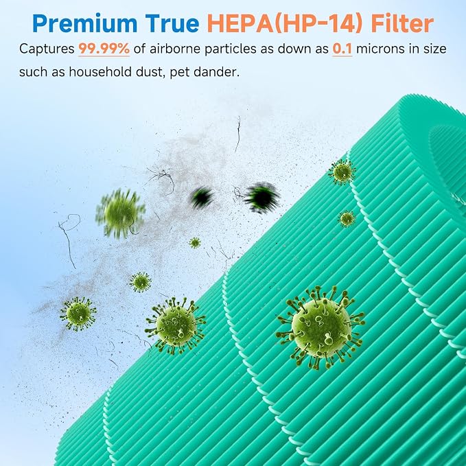 2 Pack True 240 Replacement Filter Fit For Puro 240 Air Purifier, For HP-14 Air Purifier Filter Replacement. For Puro 240