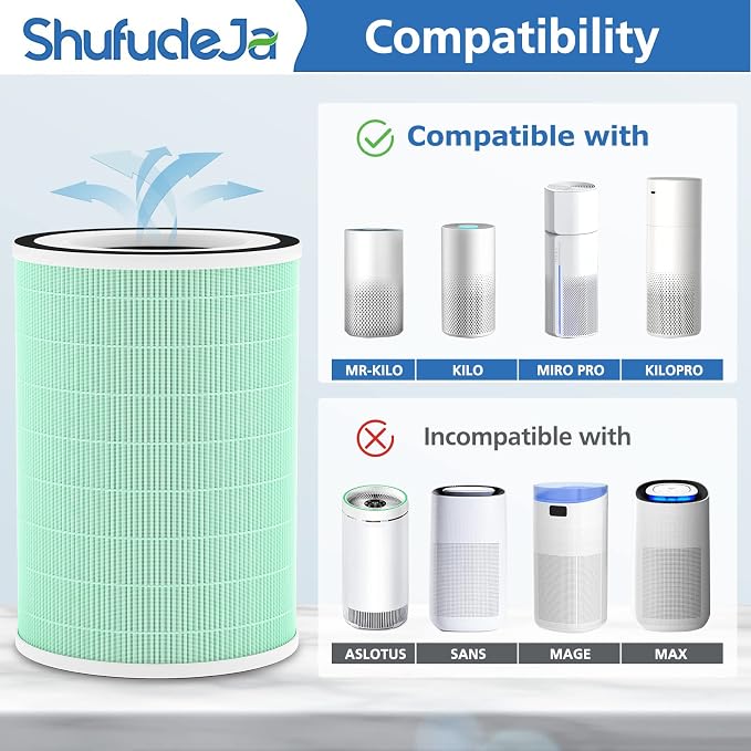2 Pack True HEPA Filter, 4 in 1 Pet Replacement Filter, 360 4-Stage Filtration, Compatible With KILO, KILOPLUS