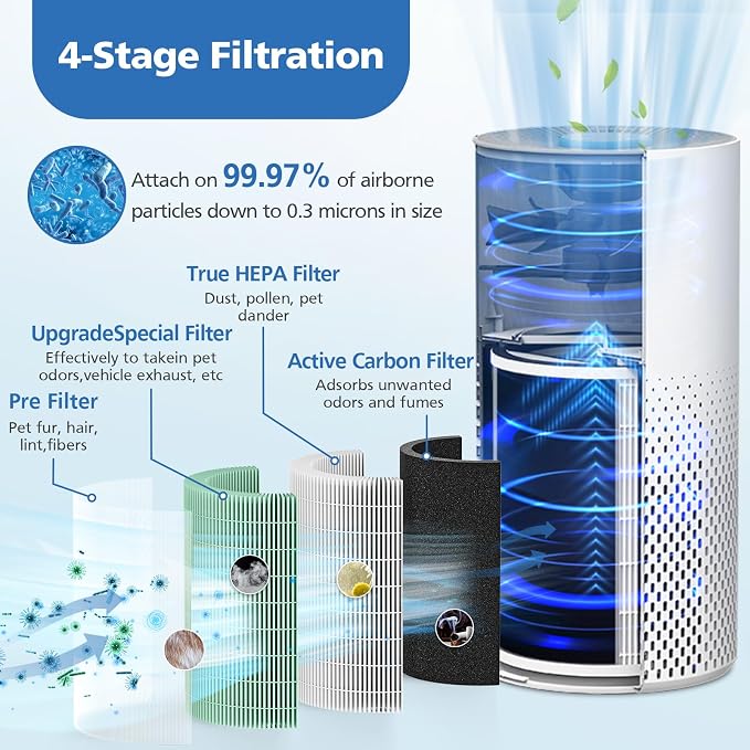 2 Pack True HEPA Filter, 4 in 1 Pet Replacement Filter, 360 4-Stage Filtration, Compatible With KILO, KILOPLUS
