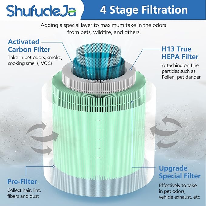2 Pack True HEPA Filter, 4 in 1 Pet Replacement Filter, 360 4-Stage Filtration, Compatible With KILO, KILOPLUS