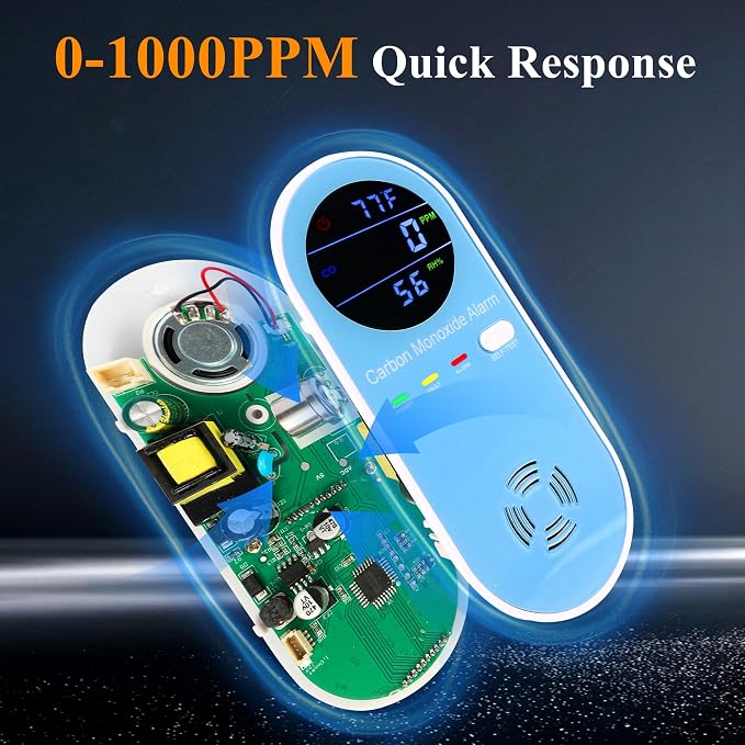 2 Packs Carbon Monoxide Detector Plug in Wall - Carbon Monoxide Alarm with Temperature(°F) & Humidity, Large Color Digital