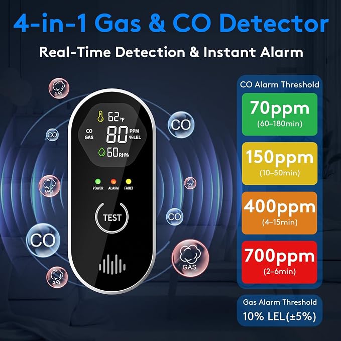 2 Packs Carbon Monoxide Detectors, 4-in-1 CO & Natural Gas Detection Plug-in, 85dB Warning with Digital Screen, alternate