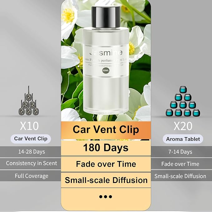 2 Packs Essential Oil Refill for Smart Car Air Freshener, 3.5OZ Car Diffuser Refill, alternate product view 3