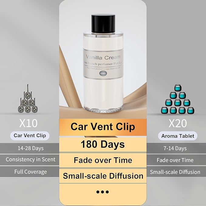 2 Packs Essential Oil Refill for Smart Car Air Freshener, 3.5OZ Car Diffuser Refill, alternate product view 4