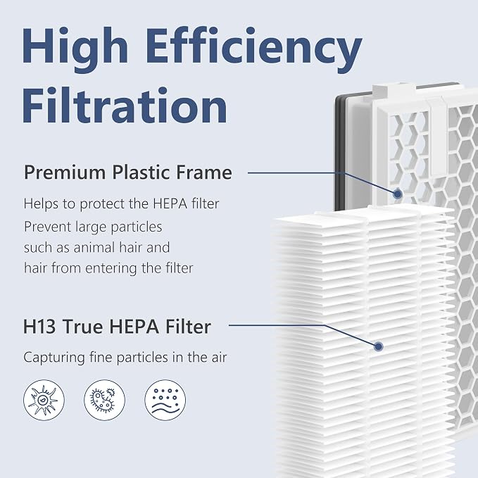 2 Packs HEPA Replacement Filters Compatible with AirClean SF-HA 50 HEPA Filter for Vacuum Model # S4, S5, S6, S8