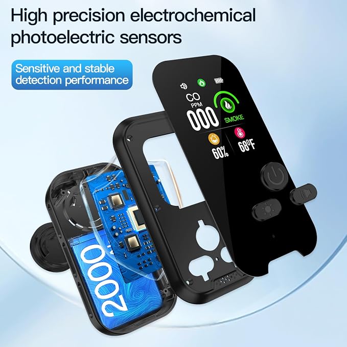 2-Pcs 4IN1 Plug in Smoke & Carbon Monoxide Detector Combination Builti-in 2000 mAh Backup Battery HD Screen [Smoke CO Temp