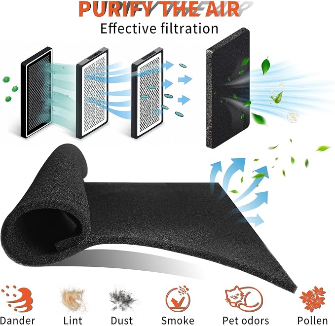 2 Pcs Air Conditioner Replacement Filters 40 PPI - 24 x 15 x 1/4 in Cut to Fit Foam for, GE, HEPA, Next Gen AC