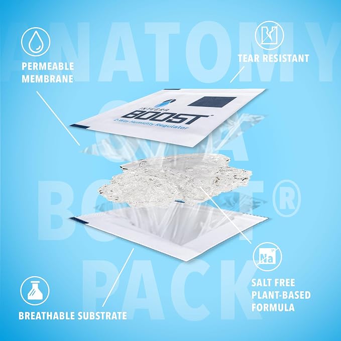 2-Way Humidity Control Pack – Patented Technology for Humidity Control – Preserve Flavor & Maintain 62% RH –, alternate view