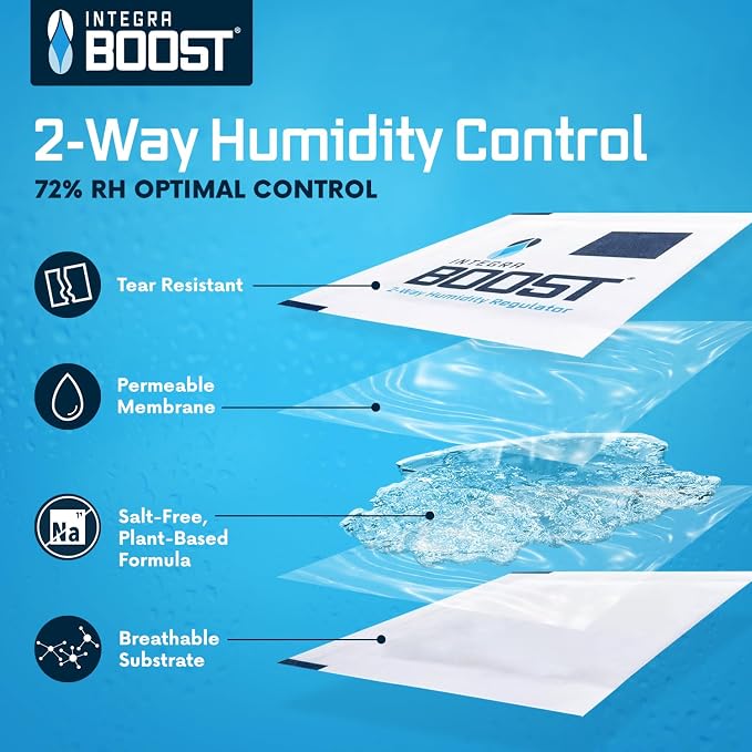 2-Way Humidity Control Pack - Preserve Flavor & Control Humidity at 72% RH - Moisture Absorber for Herbs, Spices & More - 8