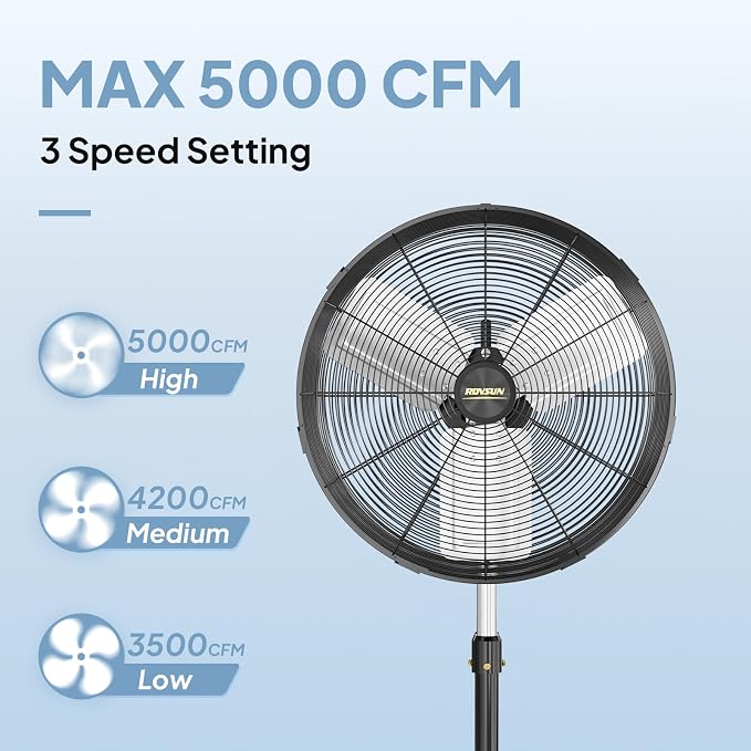 20 Inch Industrial Pedestal Fan,5000CFM High Velocity and Heavy Duty Standing Fan, Metal Fan with One-touch Oscillating