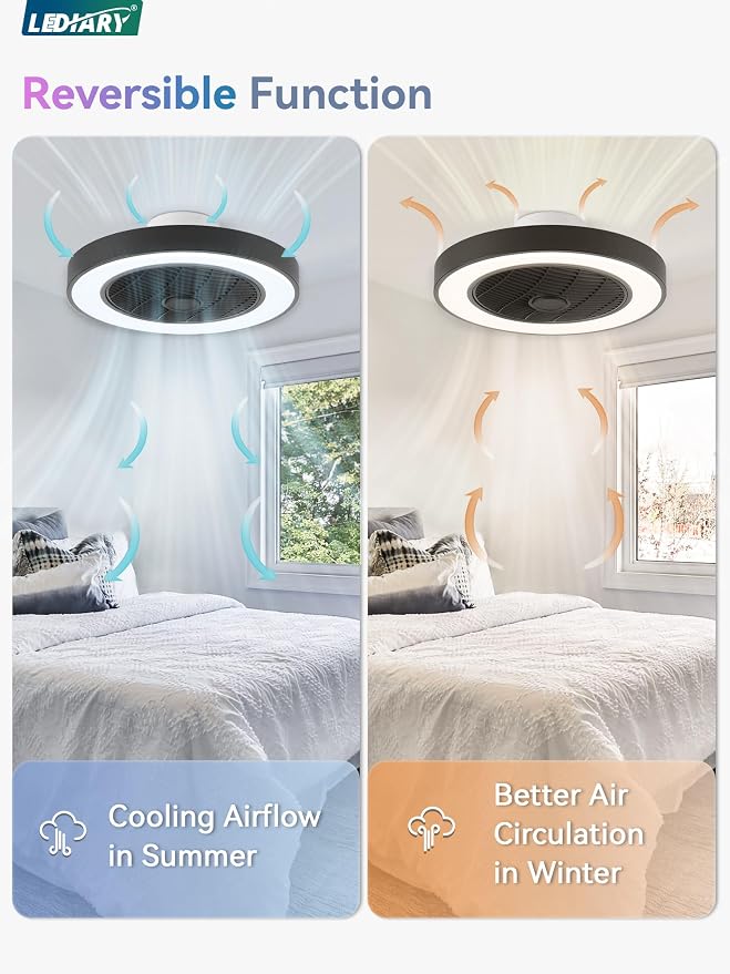20 Inch Low Profile Ceiling Fans With Lights, Led Bladeless Ceiling Fan, Remote Control Enclosed Flush Mount Ceiling Fan With