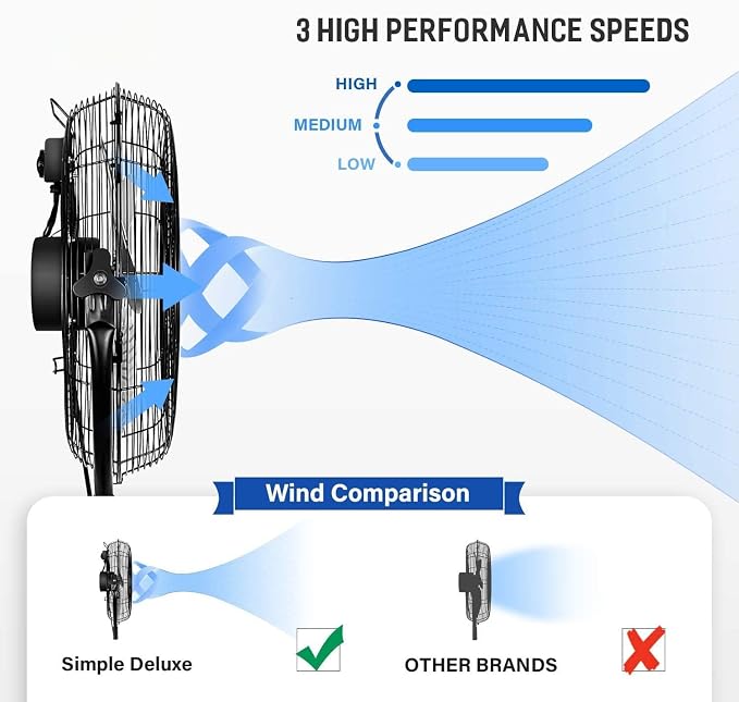 20 Inch Pedestal Standing Fan, High Velocity, Heavy Duty Metal For Industrial, Commercial, Residential, Greenhouse Use
