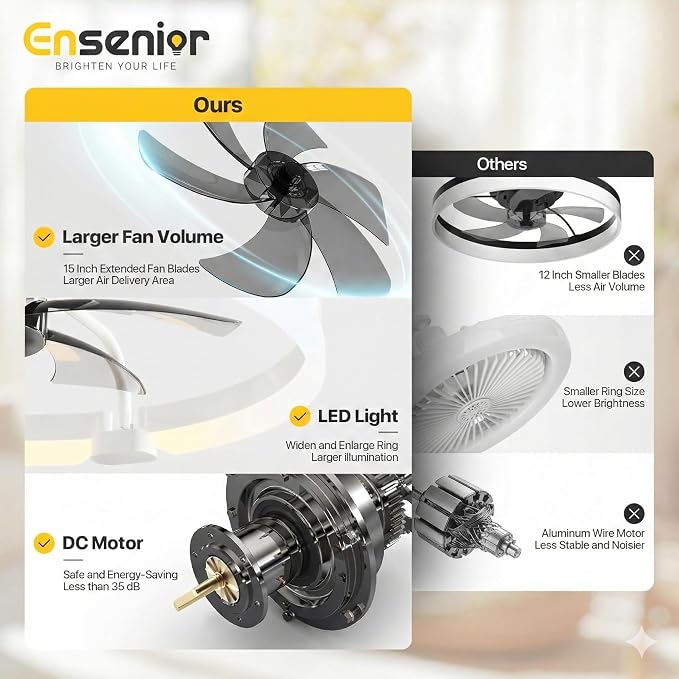 20'' Low Profile Ceiling Fans with Lights and Remote, Fandelier Ceiling Fan Flush Mount, APP Control, 6 Speed & 3000K-6500K