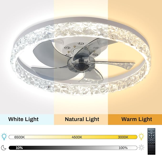 20" Modern Low Profile Ceiling Fan with Light Bedroom LED Ceiling Fan with Remote Control, Bladeless Flush Mount White Fan