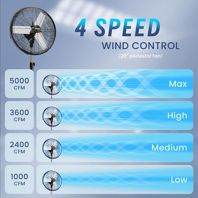 20'' Outdoor Pedestal Fan, 4 Speed Oscillating Pedestal Fan with All Sealed Brushless DC Motor, alternate product view 7