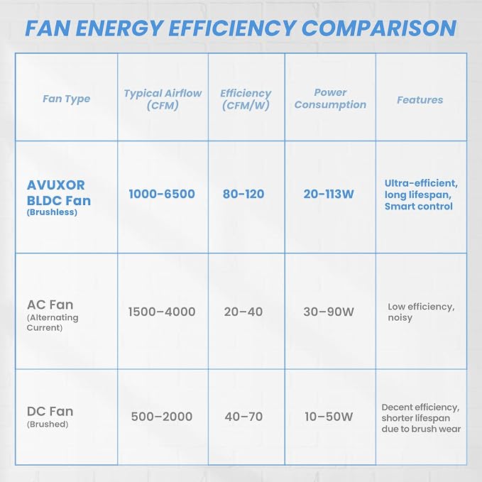 20'' Outdoor Pedestal Fan, 4 Speed Oscillating Pedestal Fan with All Sealed Brushless DC Motor, alternate product view 9