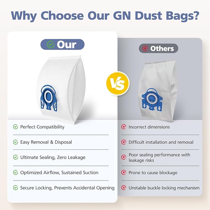 20 Pack 3D Airclean Bags Replacement for GN Vacuum Cleaner Bags for Classic C1 Complete C1 Complete C2 Complete