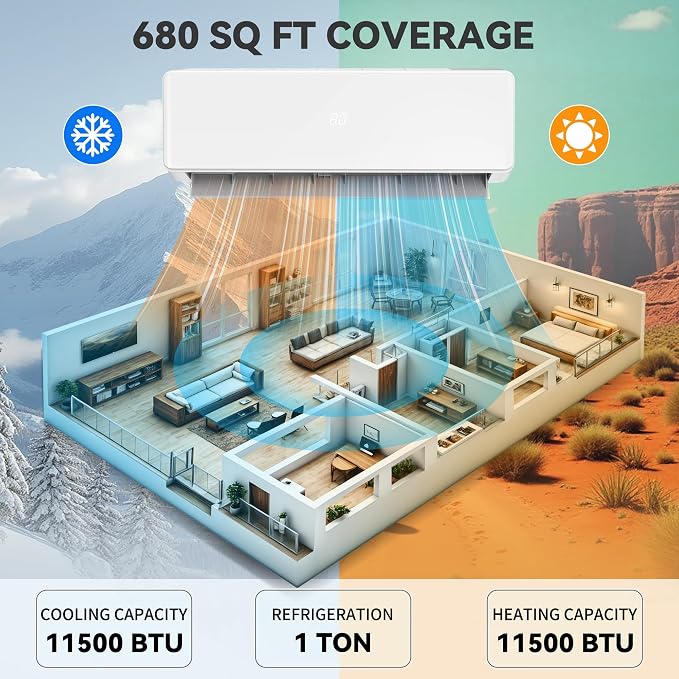 20 SEER2 11500 BTU Mini Split Air Conditioner Heat Pump, 220-240V Inverter AC Cool & Heat Up to 680 Sq., alternate product