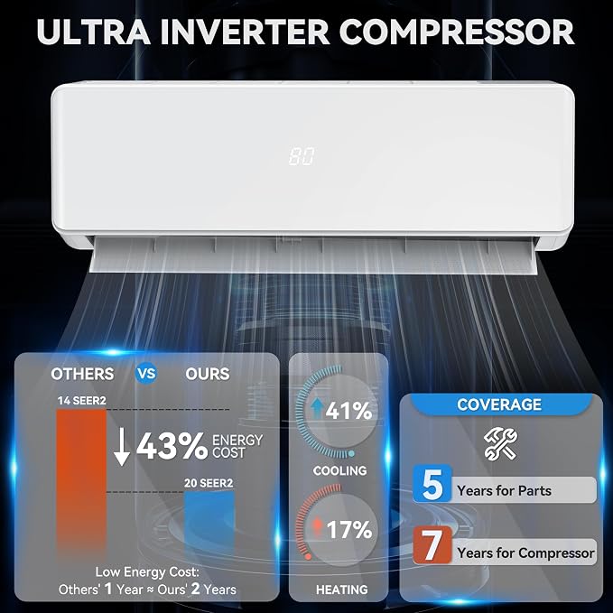 20 SEER2 11500 BTU Mini Split Air Conditioner Heat Pump, 115V Inverter AC Cool & Heat Up to 680 Sq., alternate product view 4