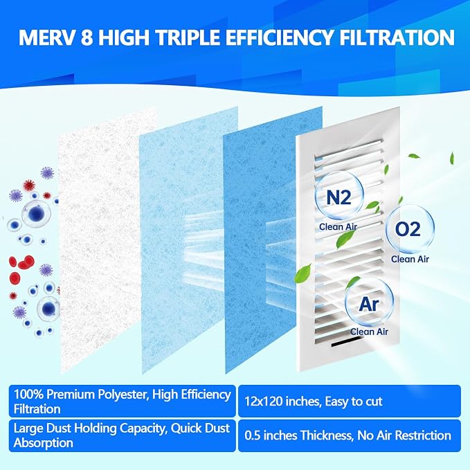 20" x120" Air Vent Filters, Cut to Fit Air Filter (80+ Filters), MERV 8 Triple Vent Filter for Home Floor, Ceiling, RV, HVAC