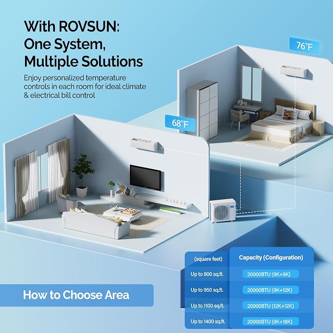 20000 BTU Dual Zone WIFI Mini Split AC/Heating System, 23 SEER2 2 Zone 9000 + 12000 BTU Ductless Split Air, alternate view 2