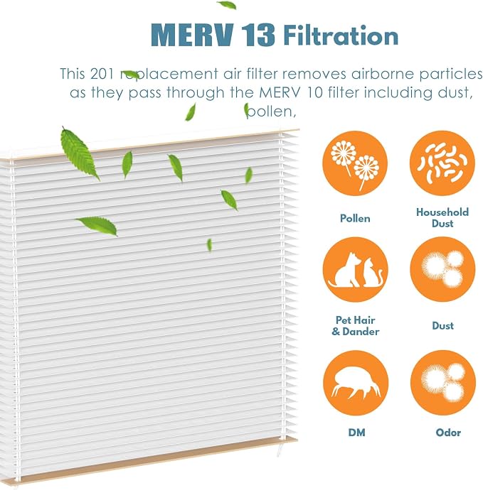 201 Replacement Filter MERV 13 Compatible with 2200, 2250, Space Gard 2200 Whole House Air Cleaner Purifiers and