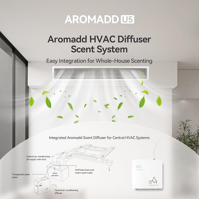 2025 Upgraded 3500 Sq.Ft Smart Scent Machine - HVAC System, Whole House Aroma & Hotel Collection Diffuser, alternate product