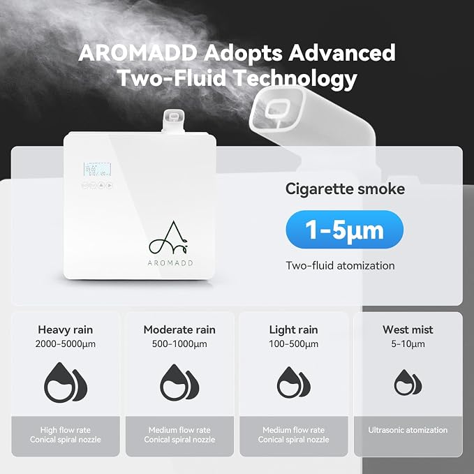 2025 Upgraded 3500 Sq.Ft Smart Scent Machine - HVAC System, Whole House Aroma & Hotel Collection Diffuser, alternate product