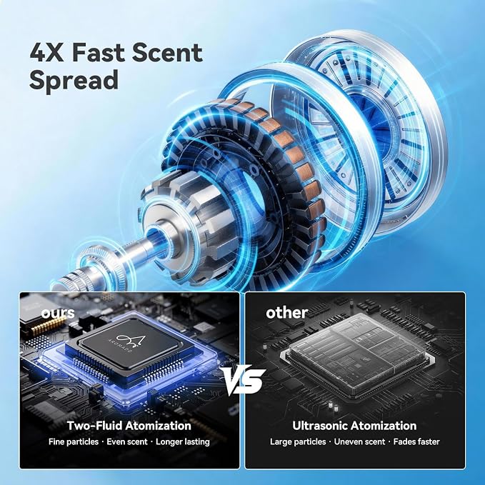 2025 Upgraded 3500 Sq.Ft Smart Scent Machine - HVAC System, Whole House Aroma & Hotel Collection Diffuser, alternate product