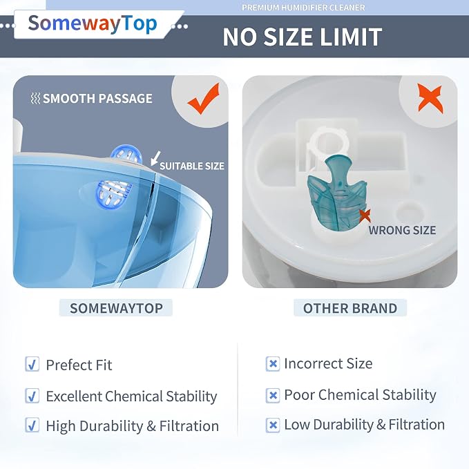 2025 VER] 20X Humidifier Cleaner, Demineralization Cartridge for Humidifier Compatible with Demineralization Cleaning