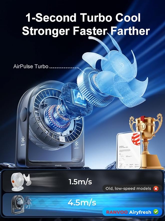 2026 New Desk Fan, Quiet Air Circulator Mini Fan for Bedroom, Portable Smart Display USB Fan, 4 Speeds Strong Airflow
