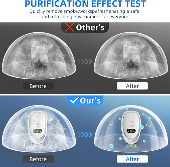 2026 Upgraded Air Ionizers for Dust Mites Smoke Pet Odor Plug in Air Purifiers for Home Silent Ionizer Air Cleaners & Room