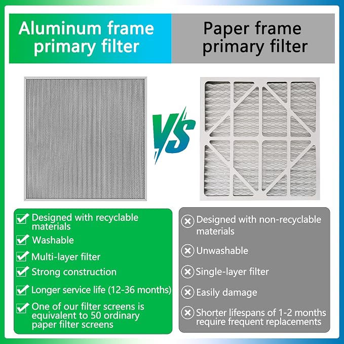 20x20x1 Air Filter, Reusable Air Filter - MERV 8, Washable Aluminum Permanent Electrostatic Filter - Long Service Life