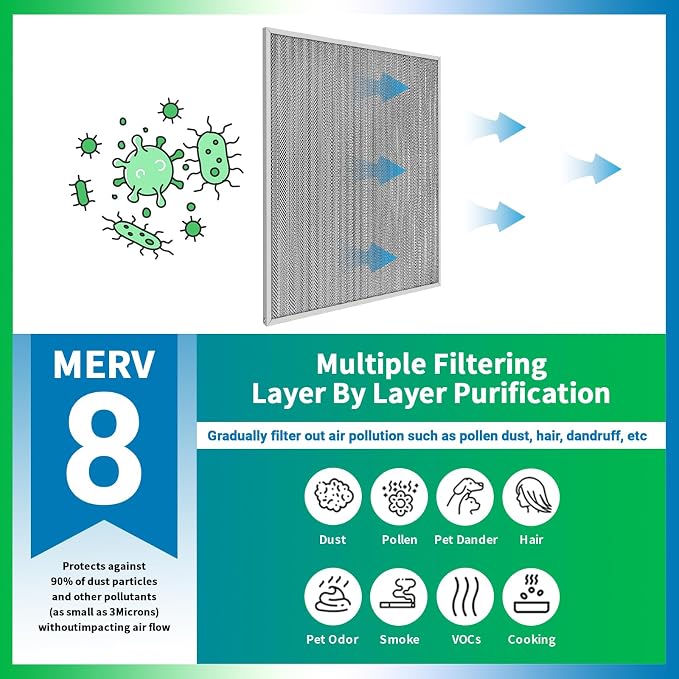 20x20x1 Air Filter, Reusable Air Filter - MERV 8, Washable Aluminum Permanent Electrostatic Filter - Long Service Life
