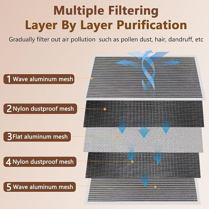 20x20x1 Air Filter, Reusable Air Filter - MERV 8, Washable Aluminum Permanent Electrostatic Filter - Long Service Life