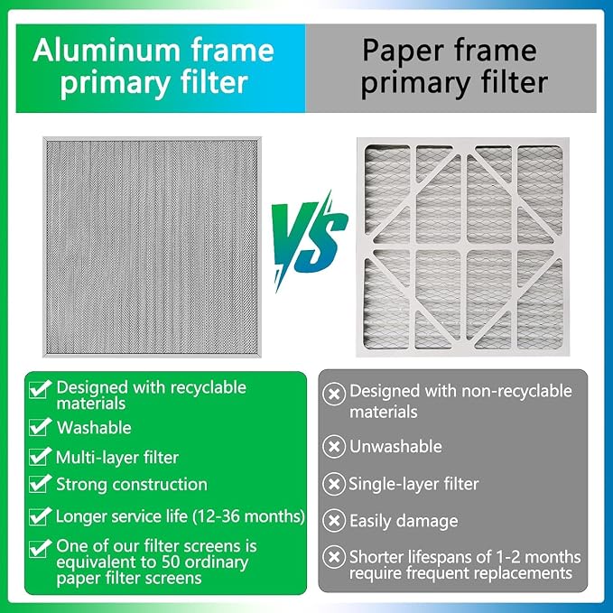 20x20x1 Reusable Air Filter Kit: Includes 4 replaceable MERV 13 filter pads and MERV 8 electrostatic aluminum mesh filter