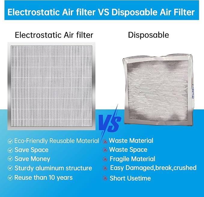 20x20x4 Reusable Electrostatic Air Filter HVAC AC Furnace Filter,Washable, Lasts a Lifetime,Permanent Air Filter,Breathe