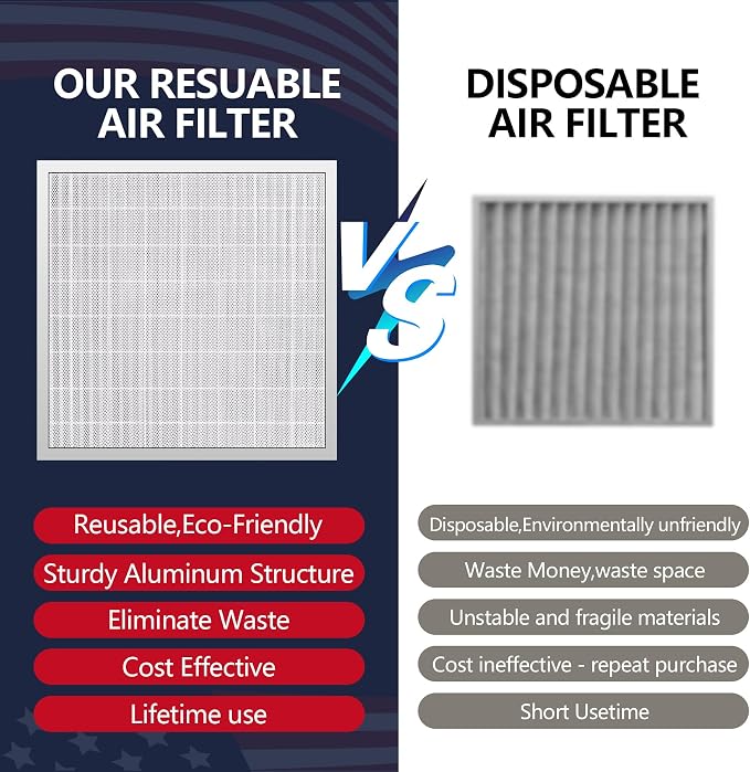 20x20x4 Washable Electrostatic Air Filter, MERV 8 Aluminum AC/HVAC Furnace Filter, Reusable Permanent Air Filter, Lasts a